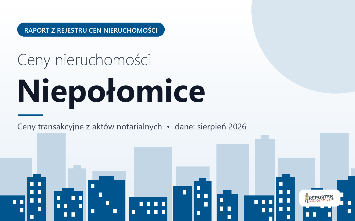 Ceny nieruchomości w Niepołomicach - raport z rejestru cen
